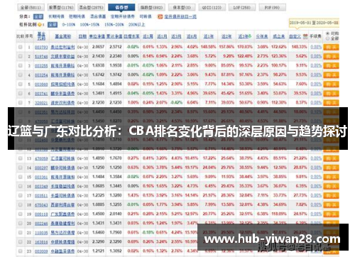 辽篮与广东对比分析:CBA排名变化背后的深层原因与趋势探讨 辽篮与广东对比分析:CBA排名变化背后的深层原因与趋势探讨