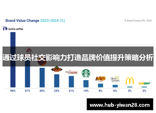 通过球员社交影响力打造品牌价值提升策略分析