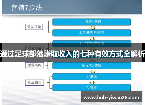 通过足球部落赚取收入的七种有效方式全解析 通过足球部落赚取收入的七种有效方式全解析