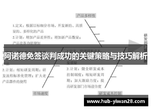 阿诺德免签谈判成功的关键策略与技巧解析 阿诺德免签谈判成功的关键策略与技巧解析